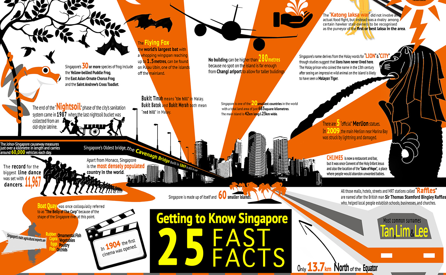 Infographic: 25 Amazing Facts About Singapore