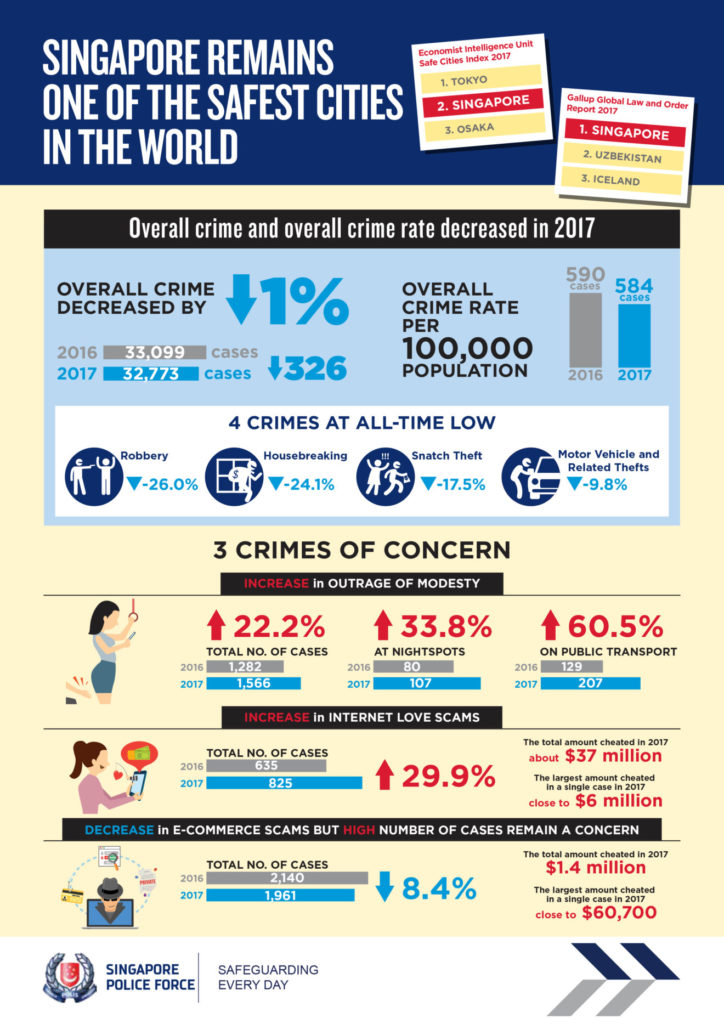 SPF Crime Stats Infographic