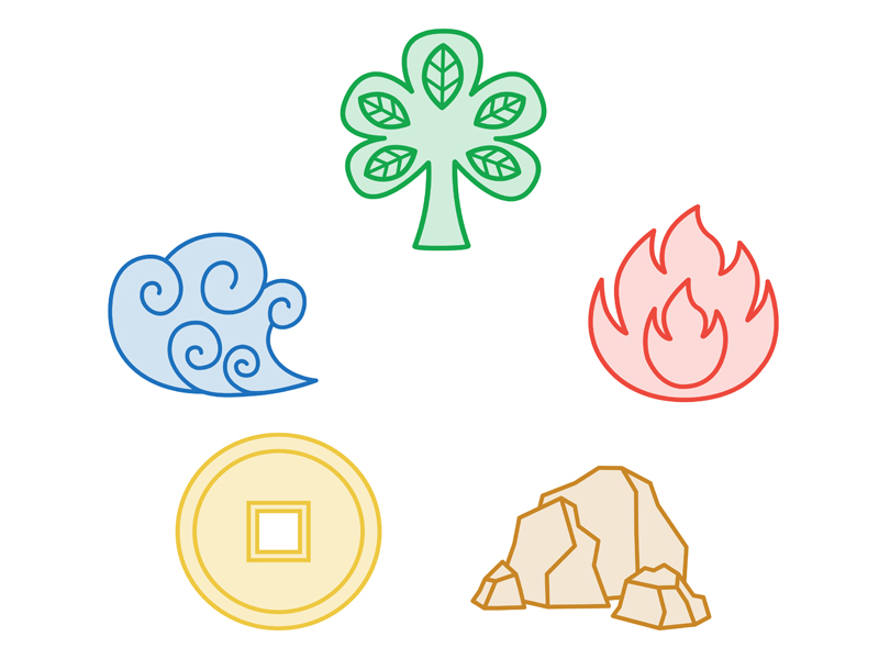 birth chart five elements - water, wood, fire, metal, earth